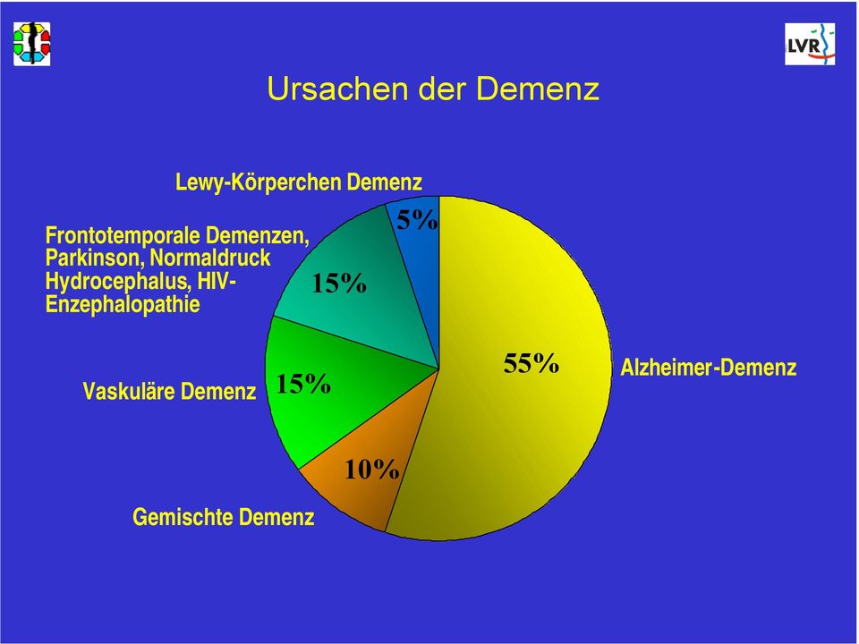 Hydrocephalus, HIV- Enzephalopathie 15% 5%