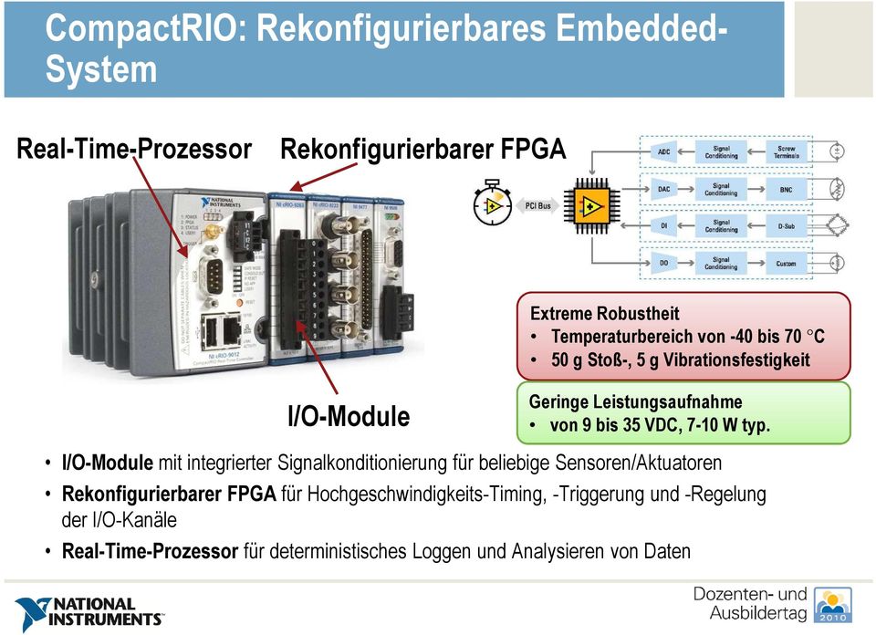 I/O-Module mit integrierter Signalkonditionierung für beliebige Sensoren/Aktuatoren Rekonfigurierbarer FPGA für