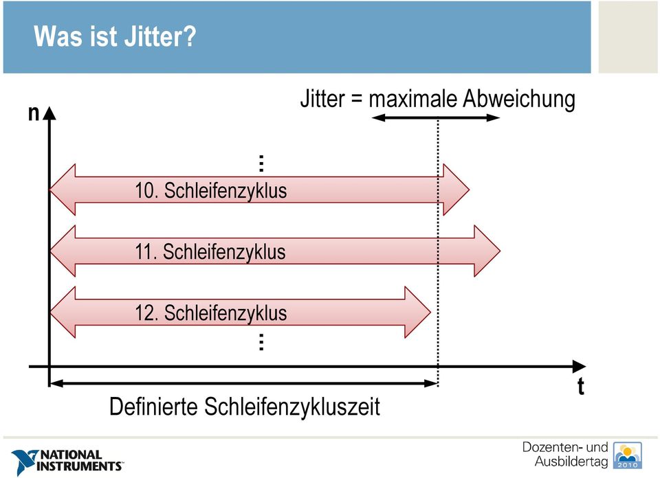 Schleifenzyklus 11.