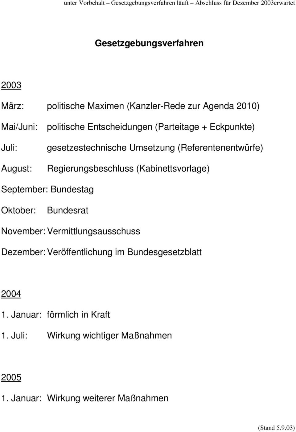 (Kabinettsvorlage) September: Bundestag Oktober: Bundesrat November: Vermittlungsausschuss Dezember: Veröffentlichung im