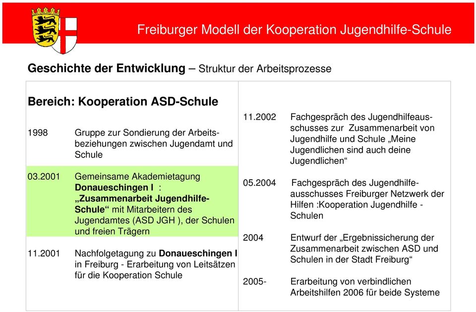 2001 Nachfolgetagung zu Donaueschingen I in Freiburg - Erarbeitung von Leitsätzen für die Kooperation Schule 11.