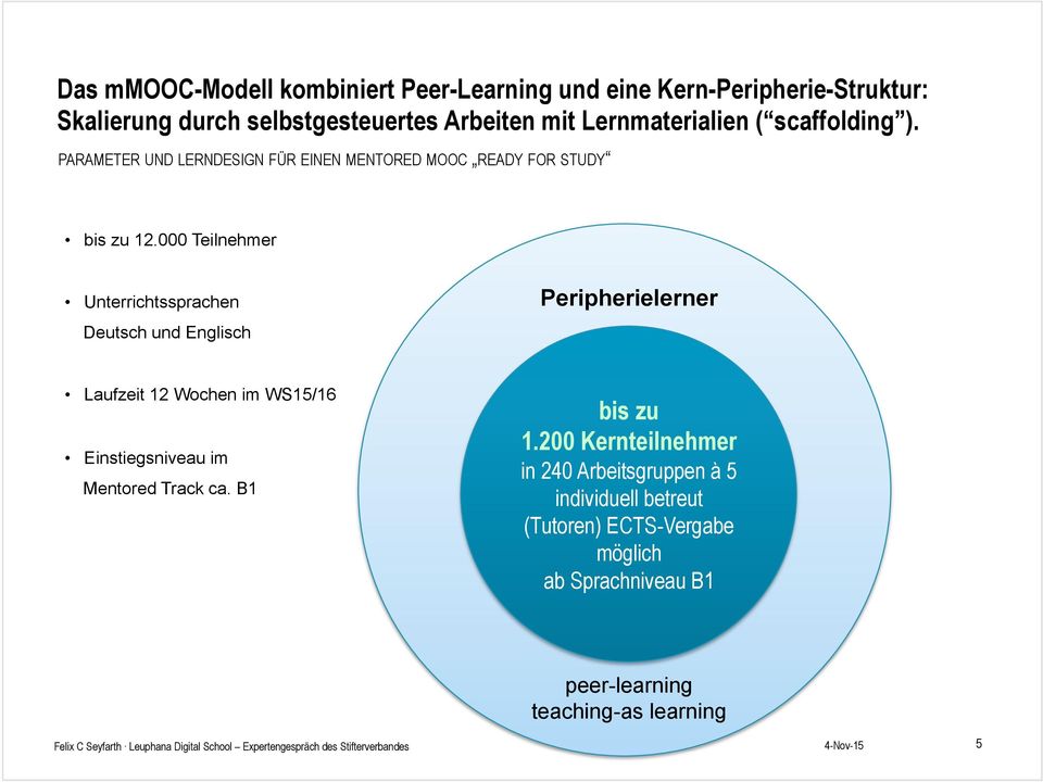 000 Teilnehmer Unterrichtssprachen Deutsch und Englisch Peripherielerner Laufzeit 12 Wochen im WS15/16 Einstiegsniveau im Mentored