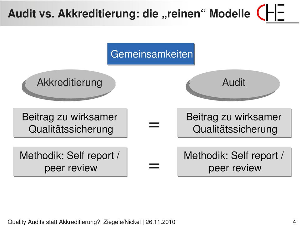 Akkreditierung Audit Beitrag zu wirksamer Qualitätssicherung Methodik: Self