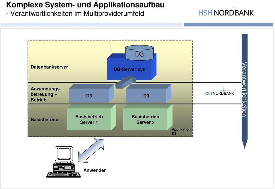 Betrieb Basisbetrieb D3 Basisbetrieb Server 1 DB-Server xyz D3