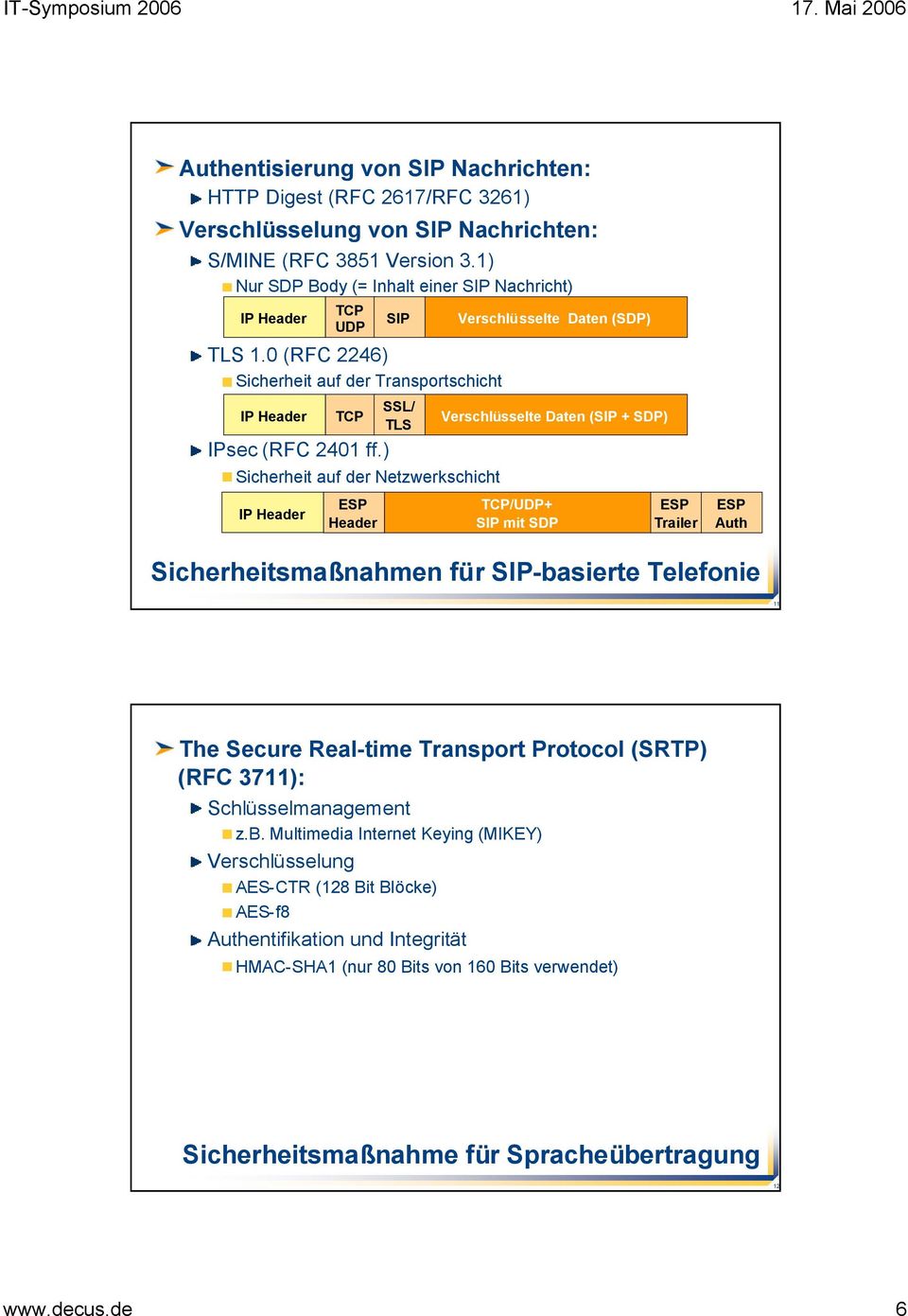 ) Sicherheit auf der Netzwerkschicht IP Header TCP UDP ESP Header SIP Verschlüsselte Daten (SDP) TCP/UDP+ SIP mit SDP ESP Trailer ESP Auth Sicherheitsmaßnahmen für SIP-basierte Telefonie 11 The