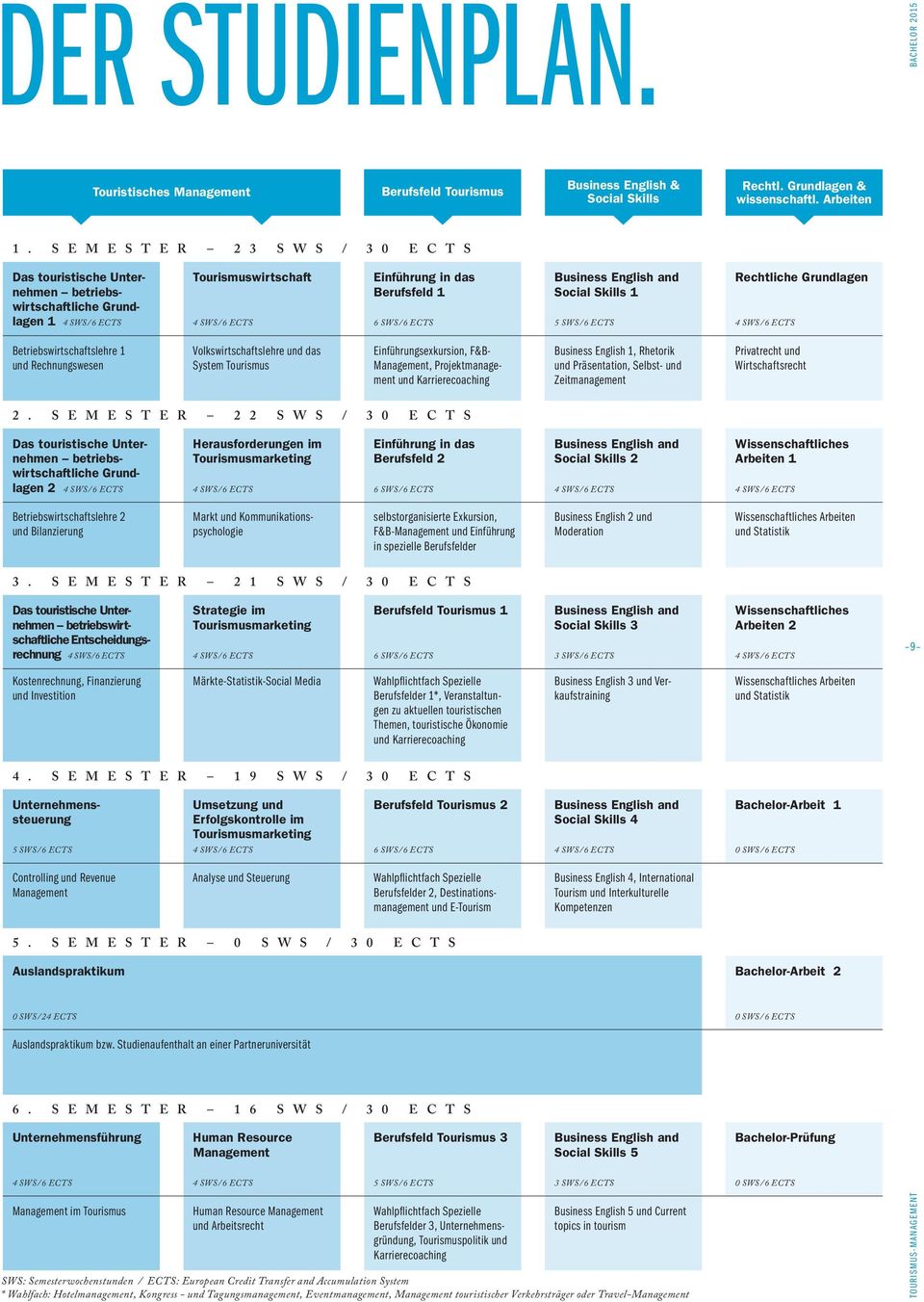 S E M E S t E R 1 9 S W S / 3 0 E C t S Unternehmenssteuerung 5 SWS / 6 ECTS Controlling und Revenue management Umsetzung und Erfolgskontrolle im Tourismusmarketing Berufsfeld Tourismus 2 6 SWS / 6