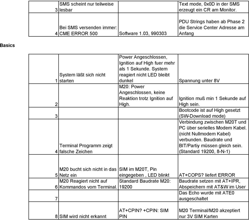 mehr als 1 Sekunde. System reagiert nicht LED bleibt dunkel M20: Power Angeschlossen, keine Reaktion trotz Ignition auf High. Spannung unter 8V Ignition muß min 1 Sekunde auf High sein.