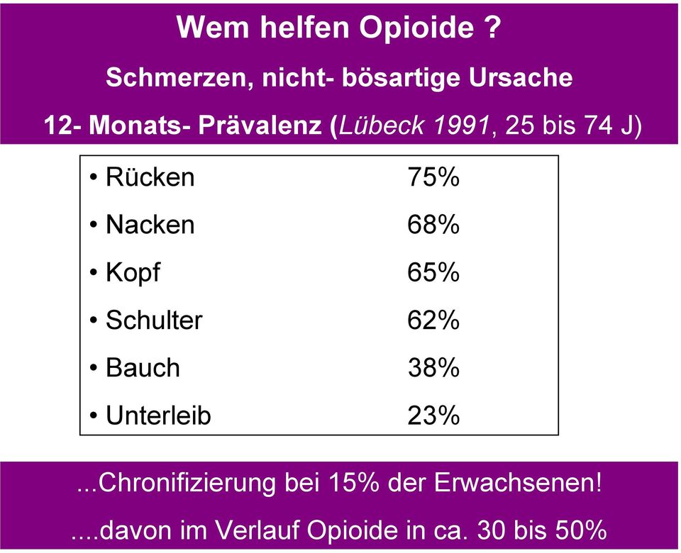 (Lübeck 1991, 25 bis 74 J) Rücken 75% Nacken 68% Kopf 65%
