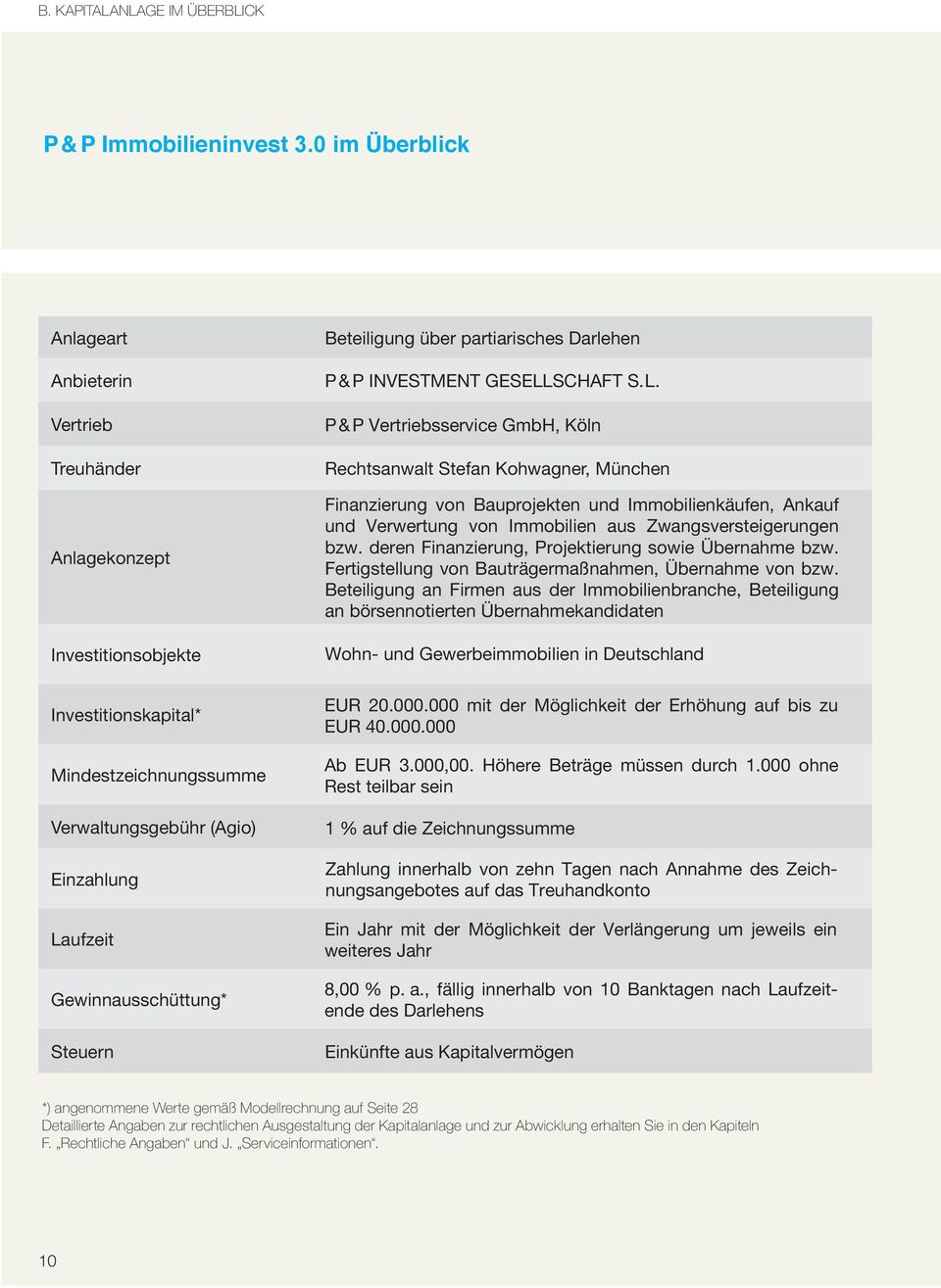 Köln Rechtsanwalt Stefan Kohwagner, München Finanzierung von Bauprojekten und Immobilienkäufen, Ankauf und Verwertung von Immobilien aus Zwangsversteigerungen bzw.