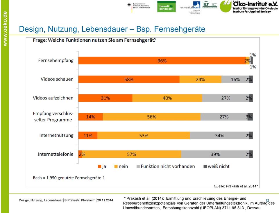 (2014): Ermittlung und Erschließung des Energie- und 12