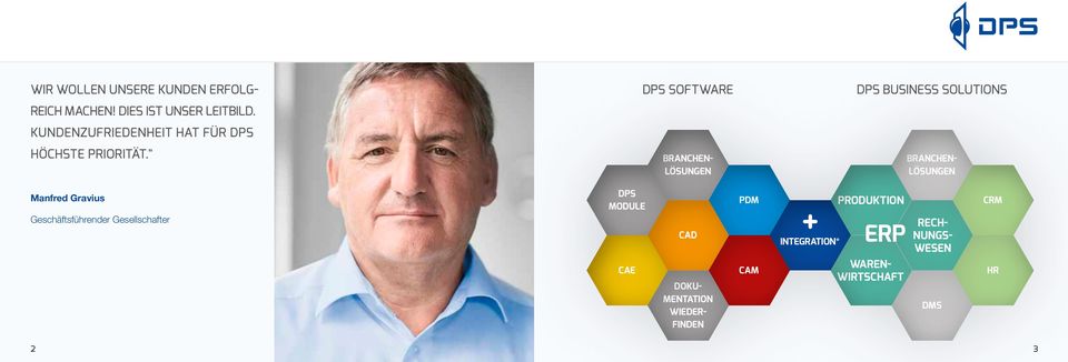 " DPS Software Branchen- Lösungen DPS Business Solutions Branchen- Lösungen Manfred Gravius