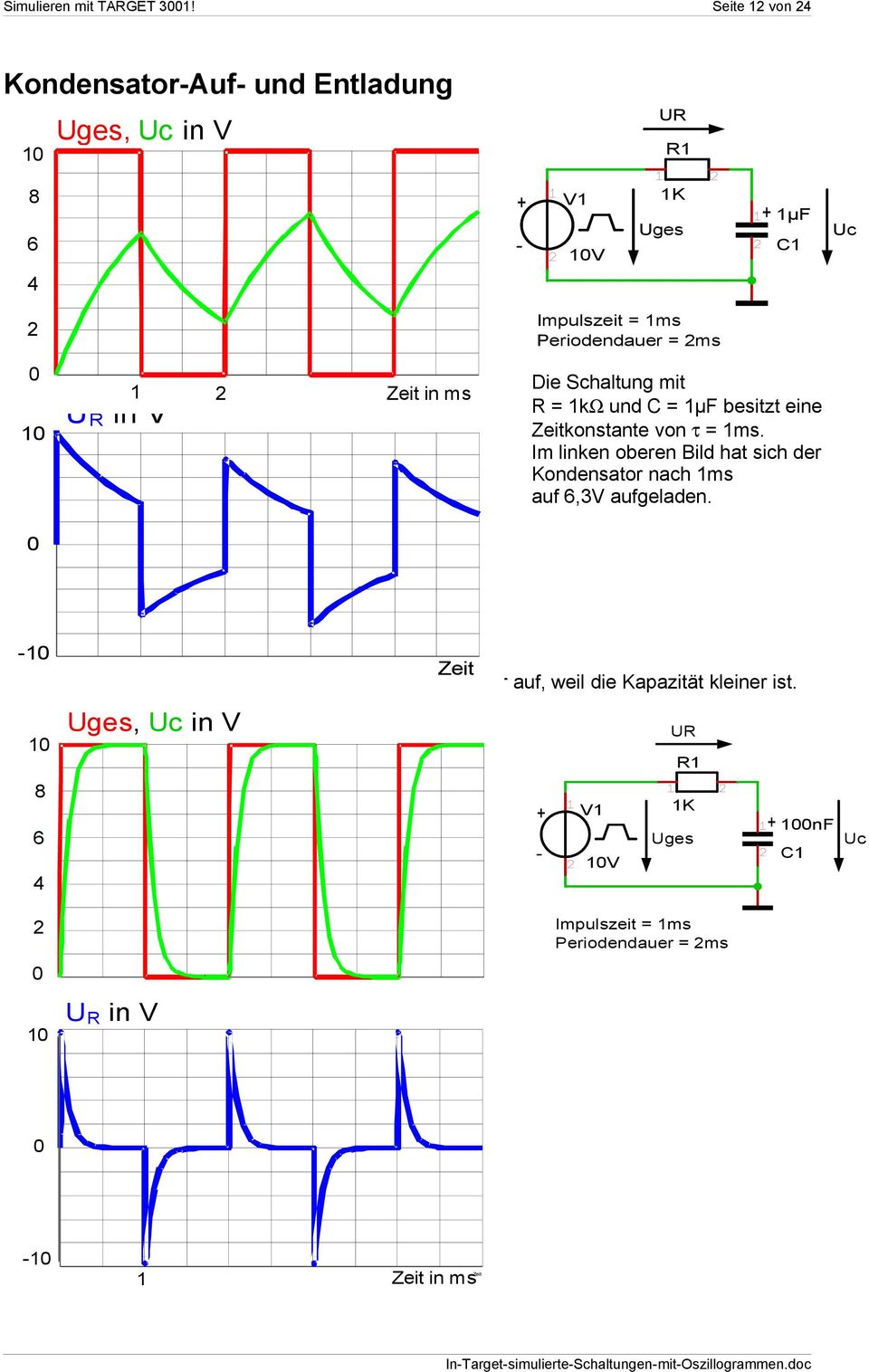 ms Die Schaltung mit R = 1kΩ und C = 1µF besitzt eine Zeitkonstante von τ = 1ms.