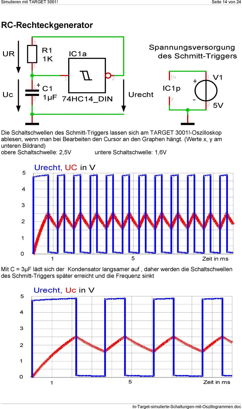 lassen sich am TARGET 31!Oszilloskop ablesen, wenn man bei Bearbeiten den Cursor an den Graphen hängt.