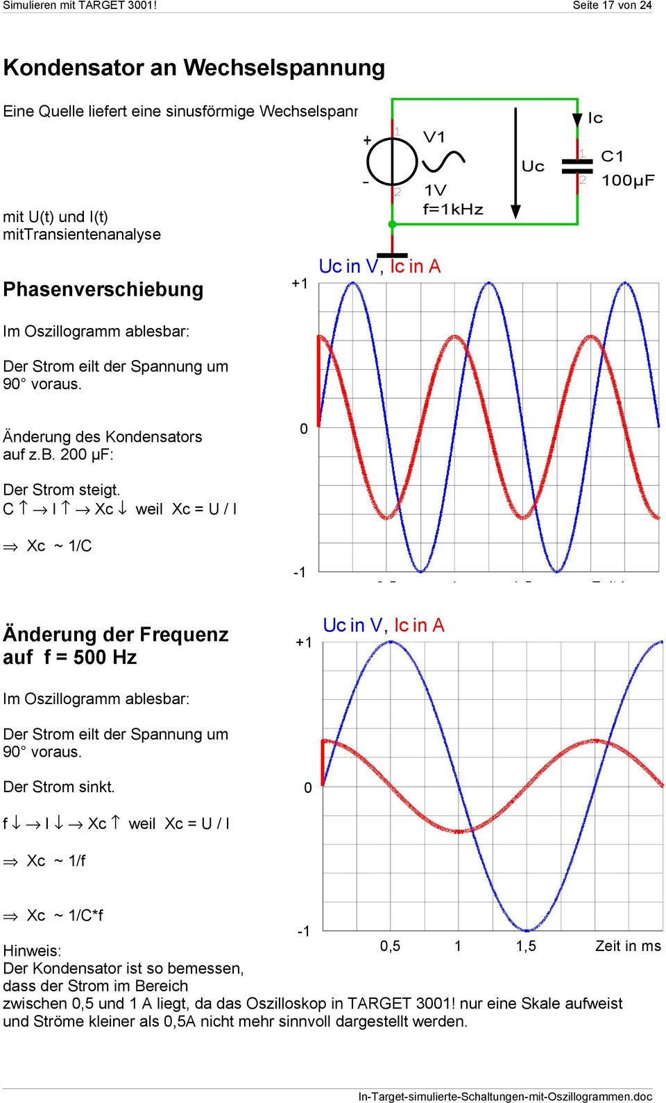 b. 2 µf: Der Strom steigt. C I Xc weil Xc = U / I Xc ~ 1/C 1,5 1 1,5 Zeit in ms Änderung der Frequenz auf f = 5 Hz 1 Uc in V, Ic in A Im Oszillogramm ablesbar: Der Strom eilt der Spannung um 9 voraus.
