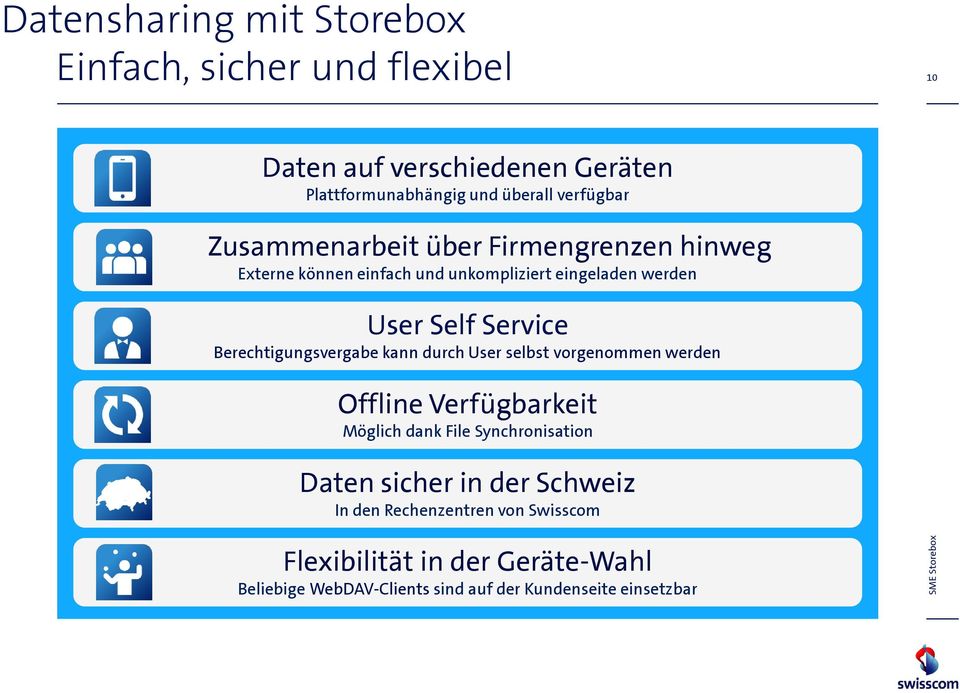 Berechtigungsvergabe kann durch User selbst vorgenommen werden Offline Verfügbarkeit Möglich dank File Synchronisation Daten