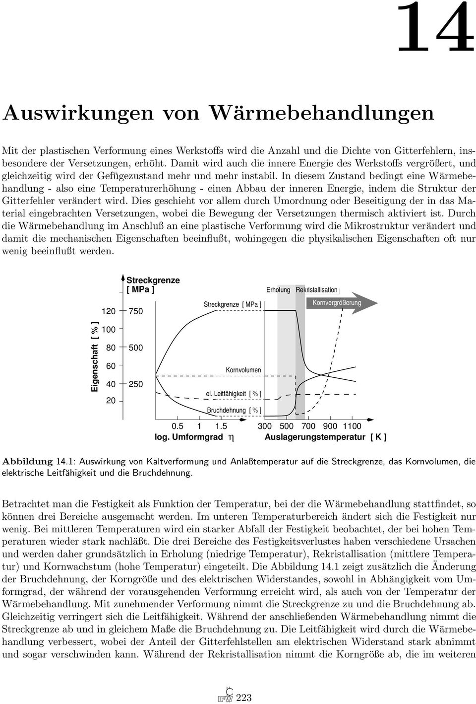 In diesem Zustand bedingt eine Wärmebehandlung - also eine Temperaturerhöhung - einen Abbau der inneren Energie, indem die Struktur der Gitterfehler verändert wird.