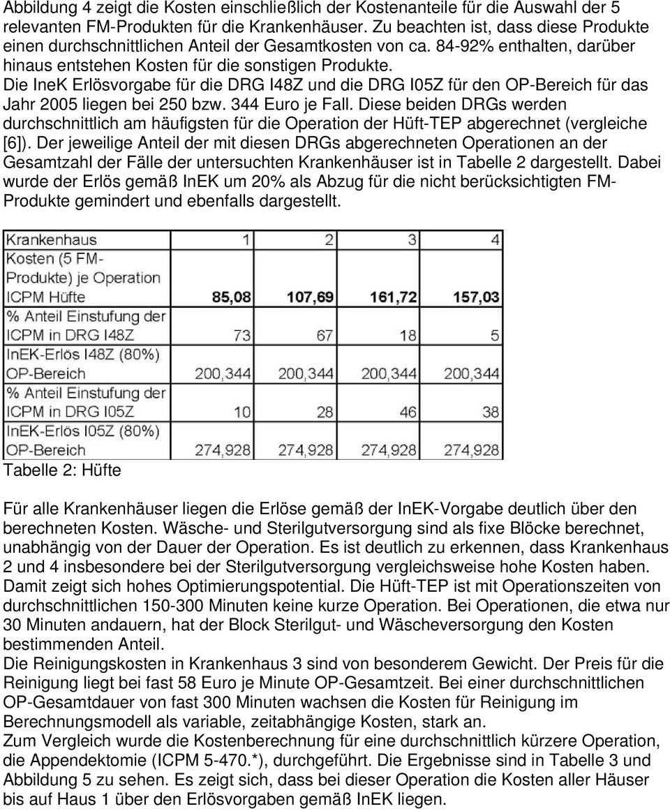 Die IneK Erlösvorgabe für die DRG I48Z und die DRG I05Z für den OP-Bereich für das Jahr 2005 liegen bei 250 bzw. 344 Euro je Fall.