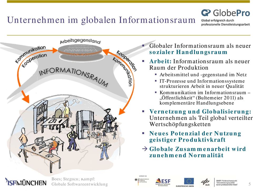 Informationsraum Öffentlichkeit (Bultemeier 2011) als komplementäre Handlungsebene Vernetzung und Globalisierung: Unternehmen als Teil global