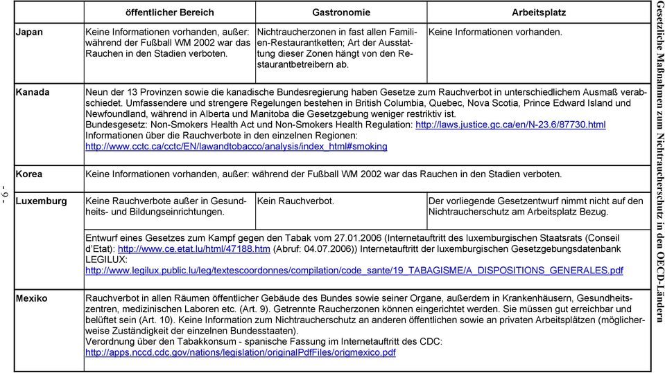 Neun der 13 Provinzen sowie die kanadische Bundesregierung haben Gesetze zum Rauchverbot in unterschiedlichem Ausmaß verabschiedet.