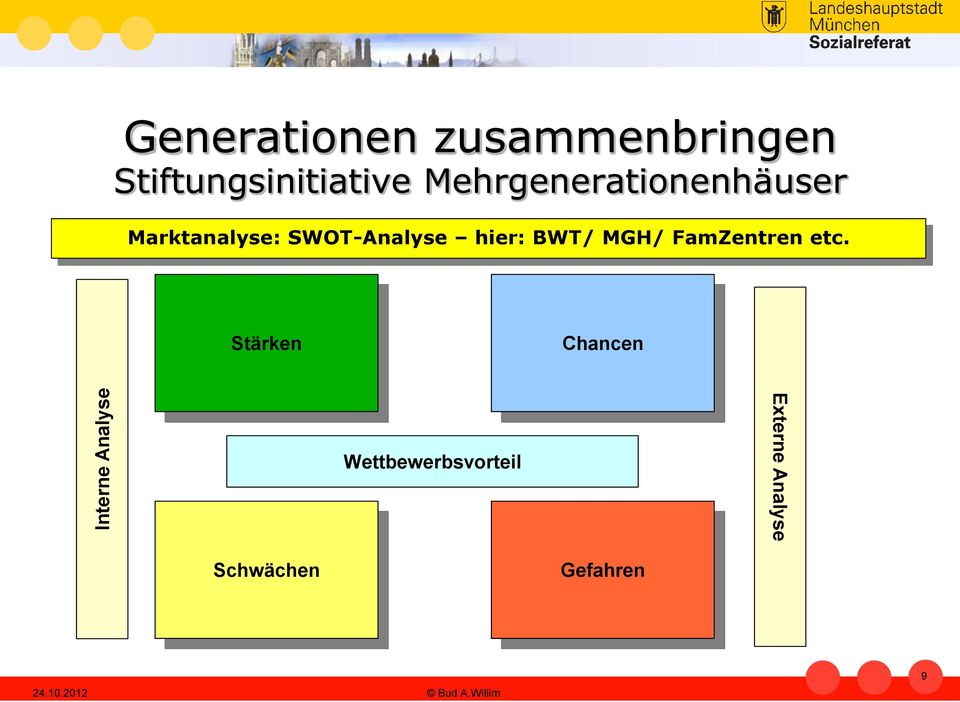 hier: BWT/ MGH/ FamZentren etc.