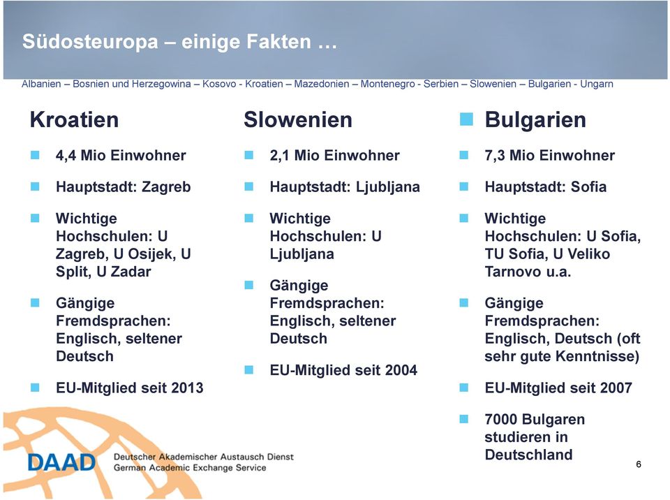 Ljubljana Wichtige Hochschulen: U Ljubljana Gängige Fremdsprachen: Englisch, seltener Deutsch EU-Mitglied seit 2004 Bulgarien 7,3 Mio Einwohner Hauptstadt: Sofia Wichtige