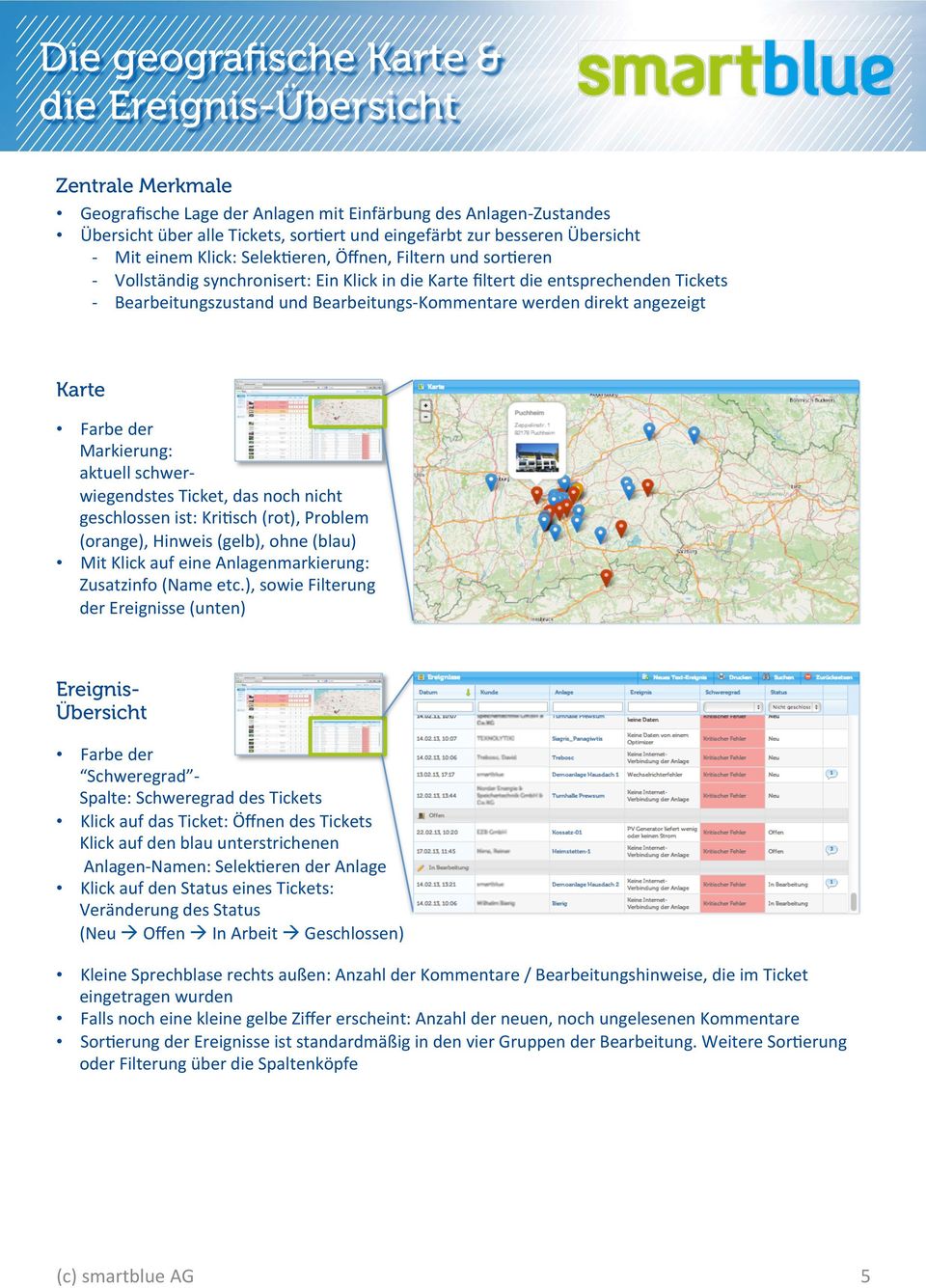 direkt angezeigt Karte Farbe der Markierung: aktuell schwer- wiegendstes Ticket, das noch nicht geschlossen ist: KriLsch (rot), Problem (orange), Hinweis (gelb), ohne (blau) Mit Klick auf eine