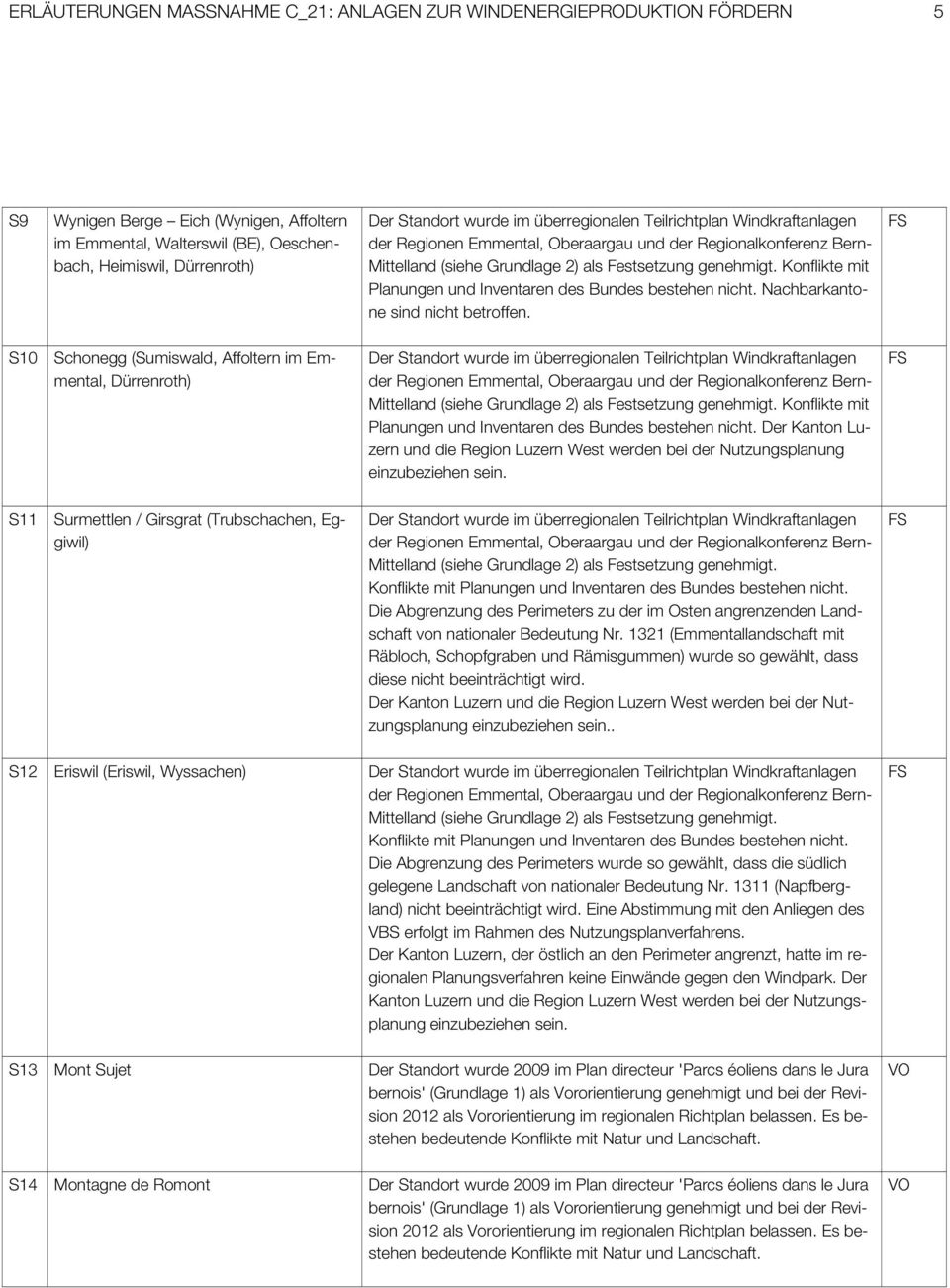 S10 Schonegg (Sumiswald, Affoltern im Emmental, Dürrenroth) Mittelland (siehe Grundlage 2) als Festsetzung genehmigt. Konflikte mit Planungen und Inventaren des Bundes bestehen nicht.