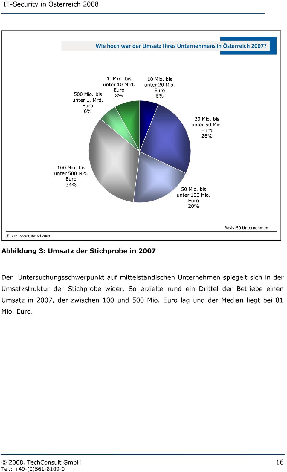 Euro 20% Basis: 50 Unternehmen TechConsult, Kassel 2008 Abbildung 3: Umsatz der Stichprobe in 2007 Der Untersuchungsschwerpunkt auf mittelständischen Unternehmen