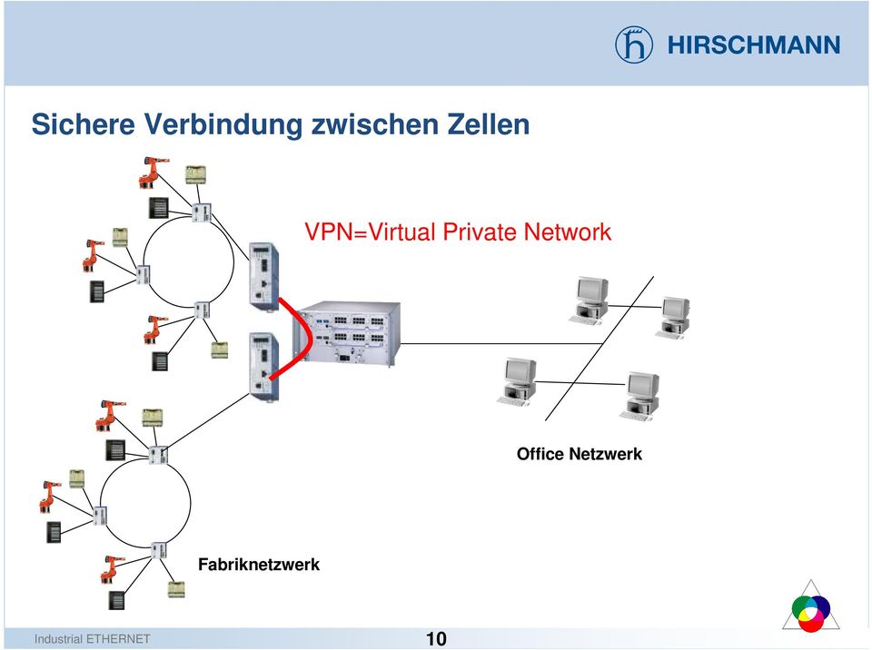 VPN=Virtual Private