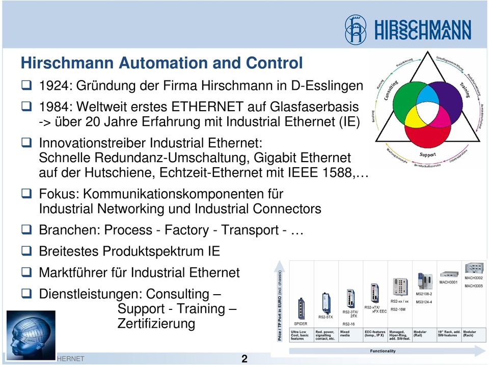 Hutschiene, Echtzeit-Ethernet mit IEEE 1588, Fokus: Kommunikationskomponenten für Industrial Networking und Industrial Connectors Branchen: Process