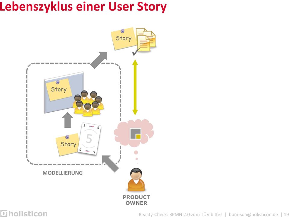 " Story Story MODELLIERUNG PRODUCT