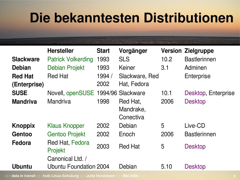 1 Desktop, Enterprise Mandriva Mandriva 1998 Red Hat, 2006 Desktop Mandrake, Conectiva Knoppix Klaus Knopper 2002 Debian 5 Live CD Gentoo Gentoo Projekt 2002 Enoch 2006