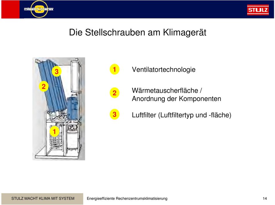 Anordnung der Komponenten Luftfilter (Luftfiltertyp und