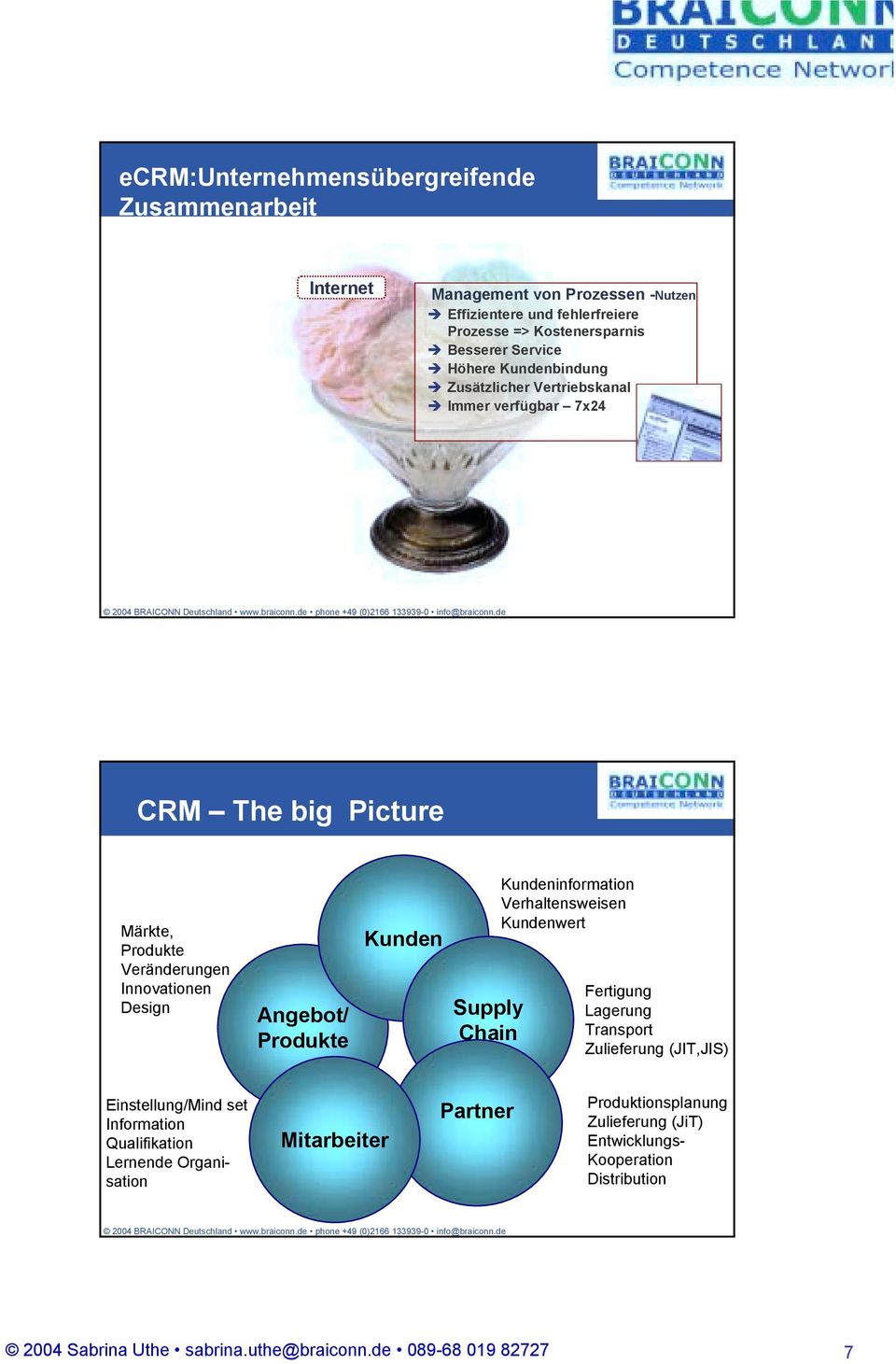 Immer verfügbar 7x24 CRM The big Picture Märkte, Produkte Veränderungen Innovationen Design Angebot/ Produkte Kunden Supply Chain Kundeninformation