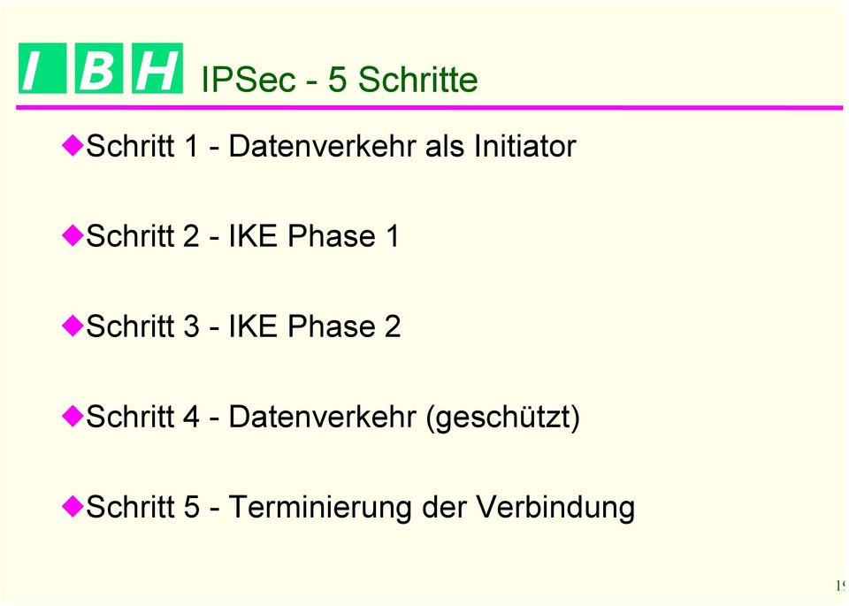 3 - IKE Phase 2 Schritt 4 - Datenverkehr