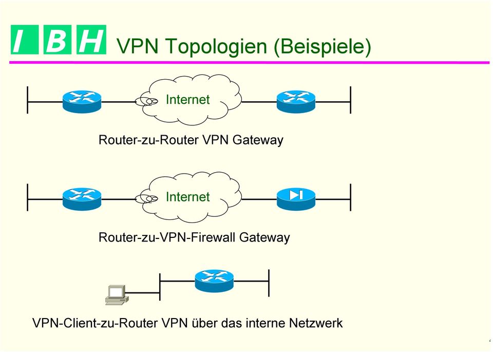 Router-zu-VPN-Firewall Gateway