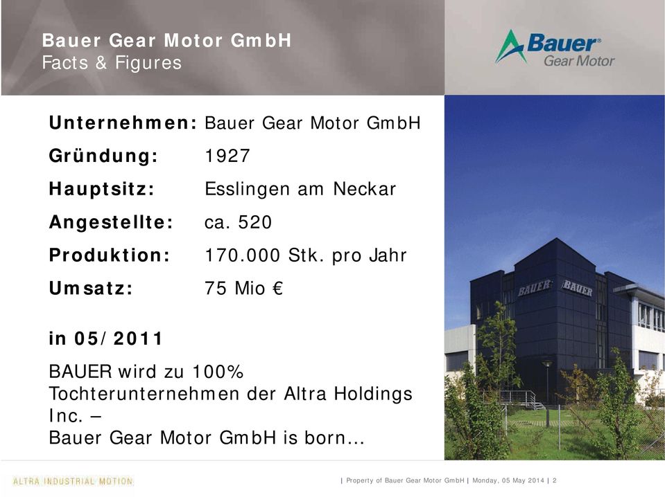520 Produktion: Umsatz: 75 Mio in 05/2011 Esslingen am Neckar 170.000 Stk.