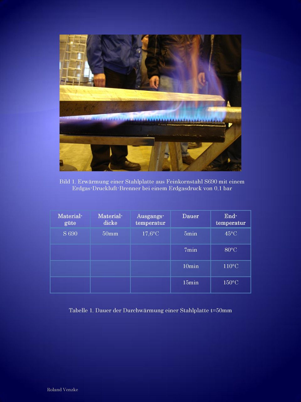 Erdgas-Druckluft-Brenner bei einem Erdgasdruck von 0,1 bar Dauer Materialgüte