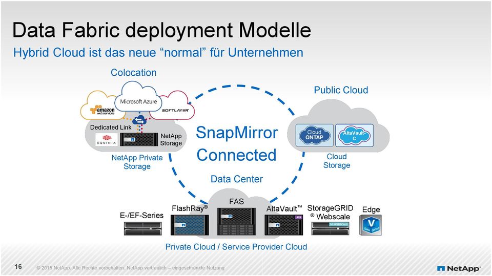 SnapMirror Connected Data Center Cloud Storage AltaVault- C E-/EF-Series
