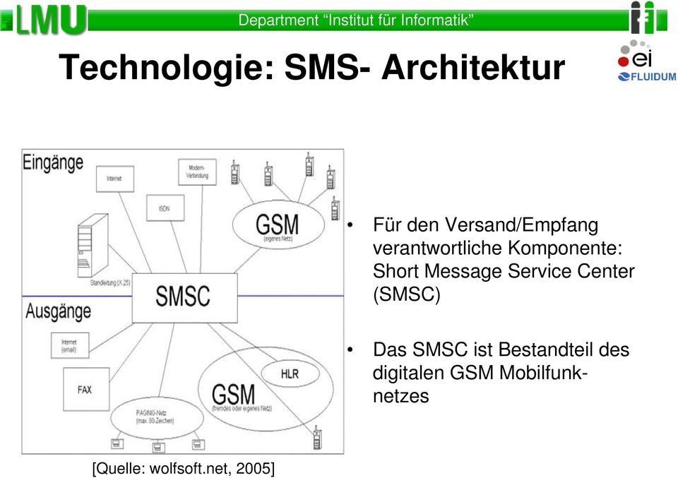 Message Service Center (SMSC) Das SMSC ist