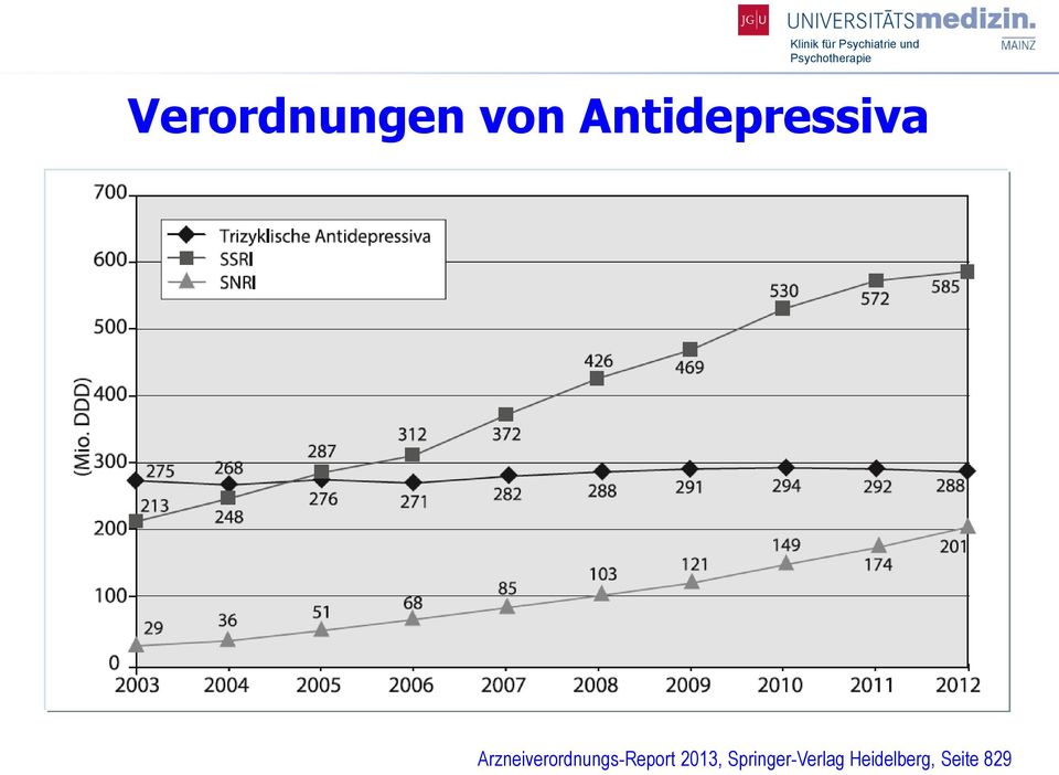 Arzneiverordnungs-Report