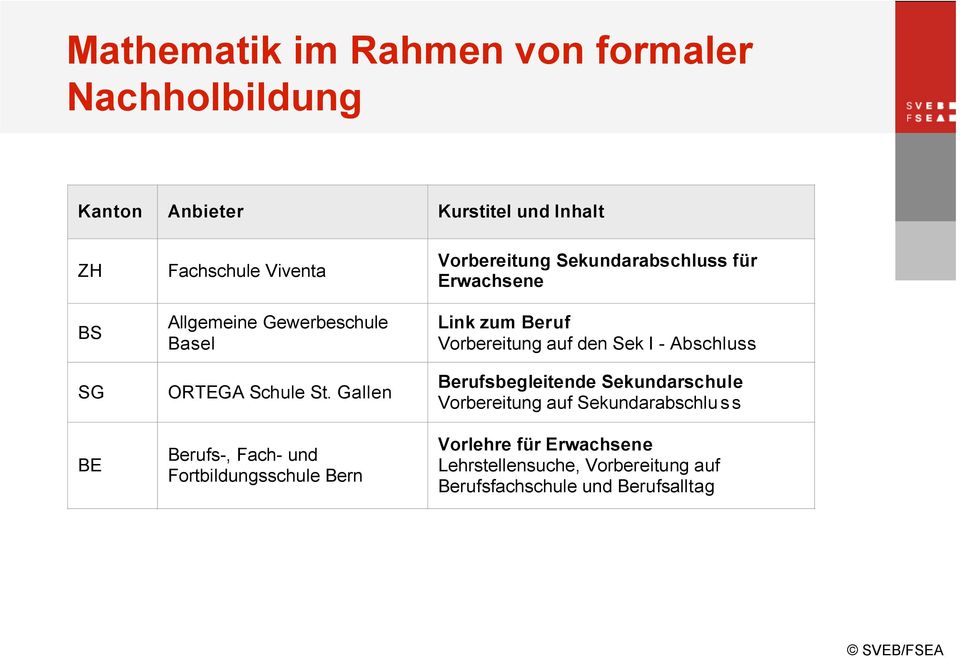 Gallen Berufs-, Fach- und Fortbildungsschule Bern Vorbereitung Sekundarabschluss für Erwachsene Link zum Beruf