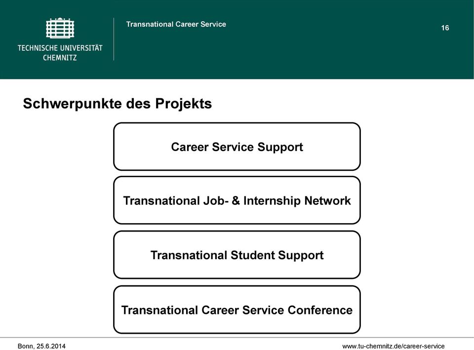 Transnational Job- & Internship Network