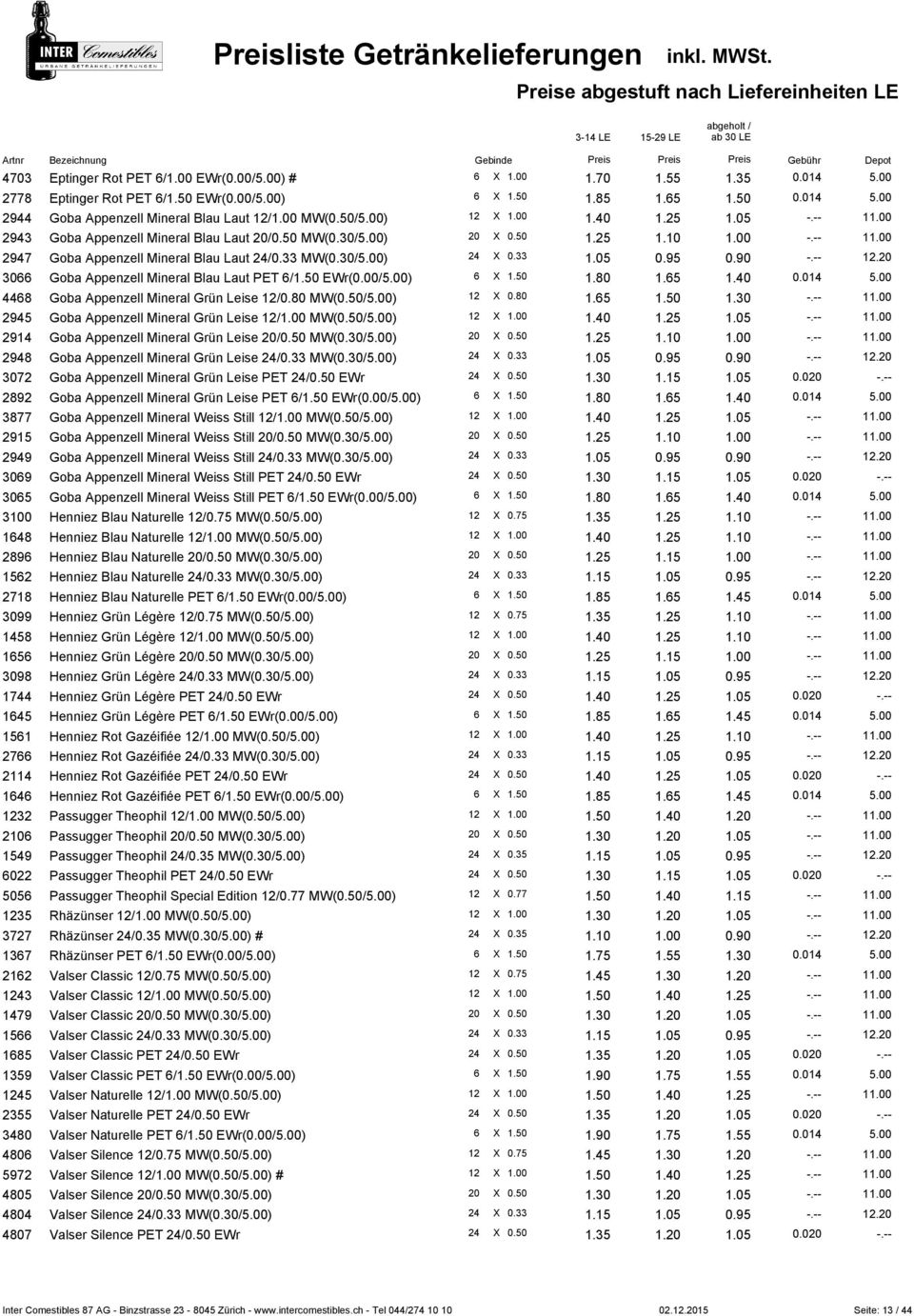 00 -.-- 11.00 2947 Goba Appenzell Mineral Blau Laut 24/0.33 MW(0.30/5.00) 24 X 0.33 1.05 0.95 0.90 -.-- 12.20 3066 Goba Appenzell Mineral Blau Laut PET 6/1.50 EWr(0.00/5.00) 6 X 1.50 1.80 1.65 1.40 0.