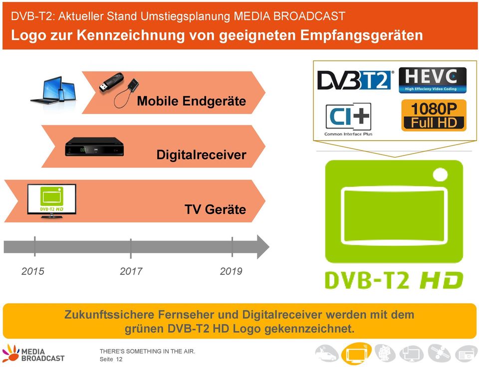 2019 Zukunftssichere Fernseher und Digitalreceiver