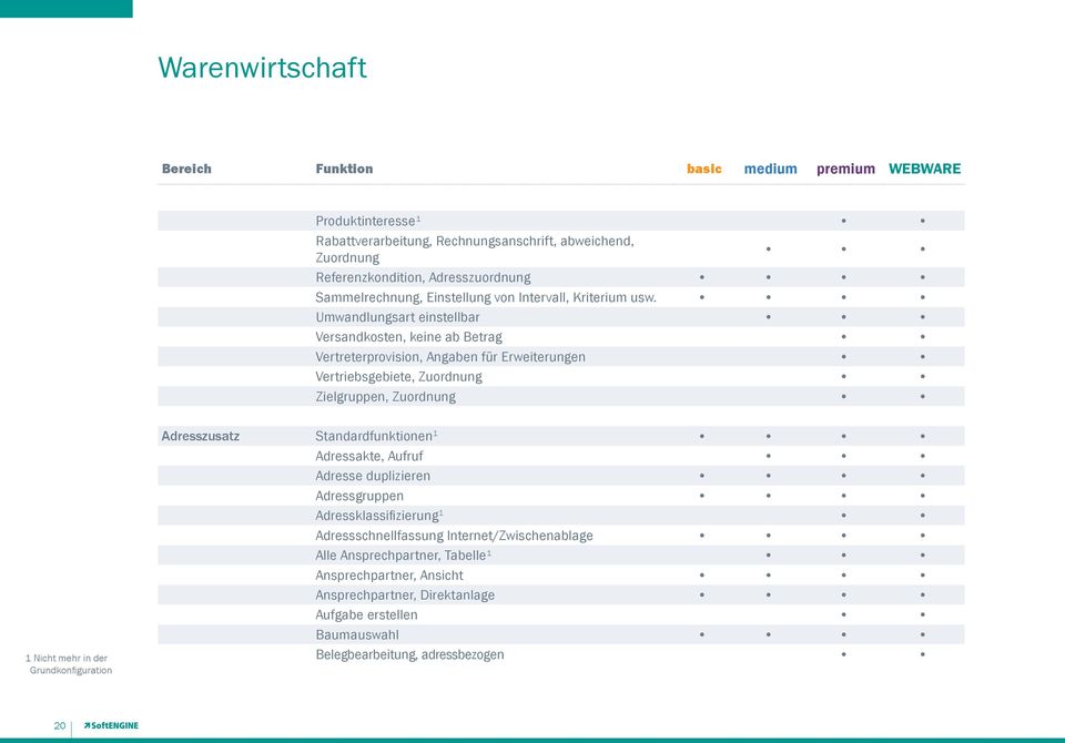 Umwandlungsart einstellbar Versandkosten, keine ab Betrag Vertreterprovision, Angaben für Erweiterungen Vertriebsgebiete, Zuordnung Zielgruppen, Zuordnung 1 Nicht mehr in