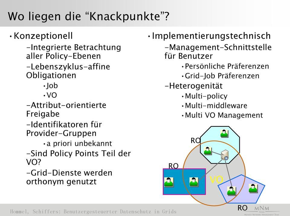 -Attribut-orientierte Freigabe -Identifikatoren für Provider-Gruppen a priori unbekannt -Sind Policy Points Teil der