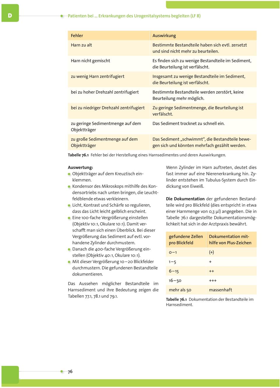 zersetzt und sind nicht mehr zu beurteilen. Es finden sich zu wenige Bestandteile im Sediment, die Beurteilung ist verfälscht.