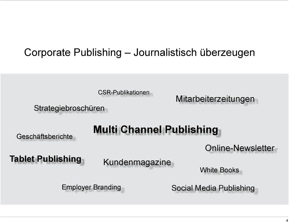 Geschäftsberichte Tablet Publishing Multi Channel Publishing