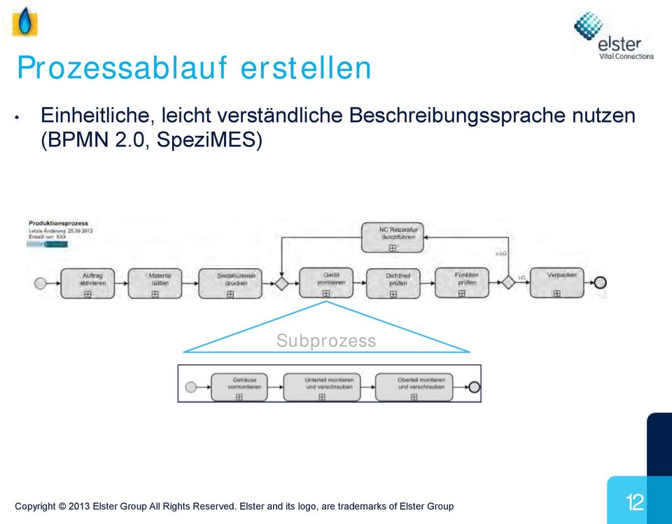 verständliche